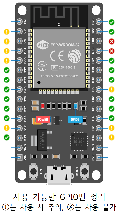 ESP32 사용 가능한 GPIO 핀 정리
