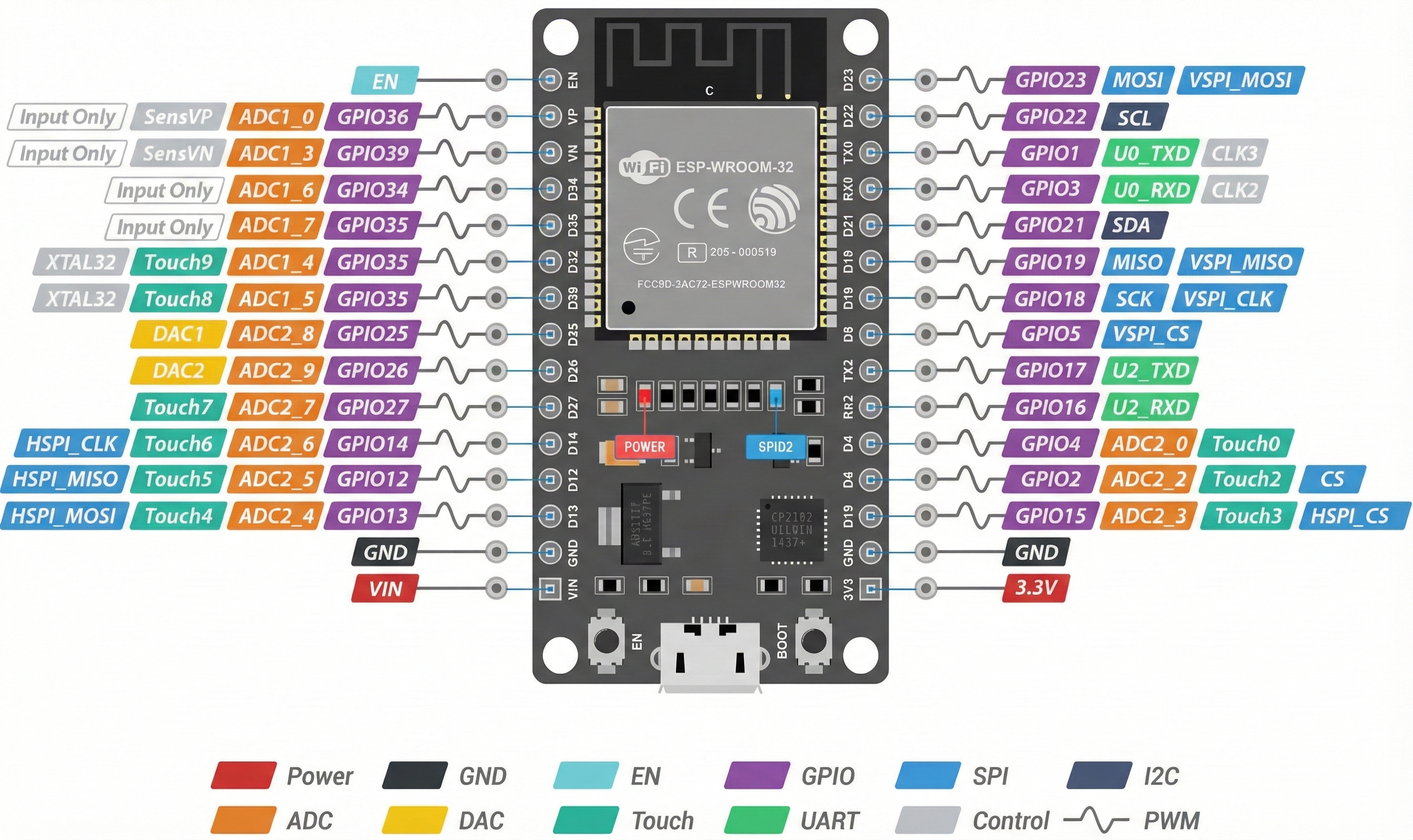 ESP32 Pinout Diagram